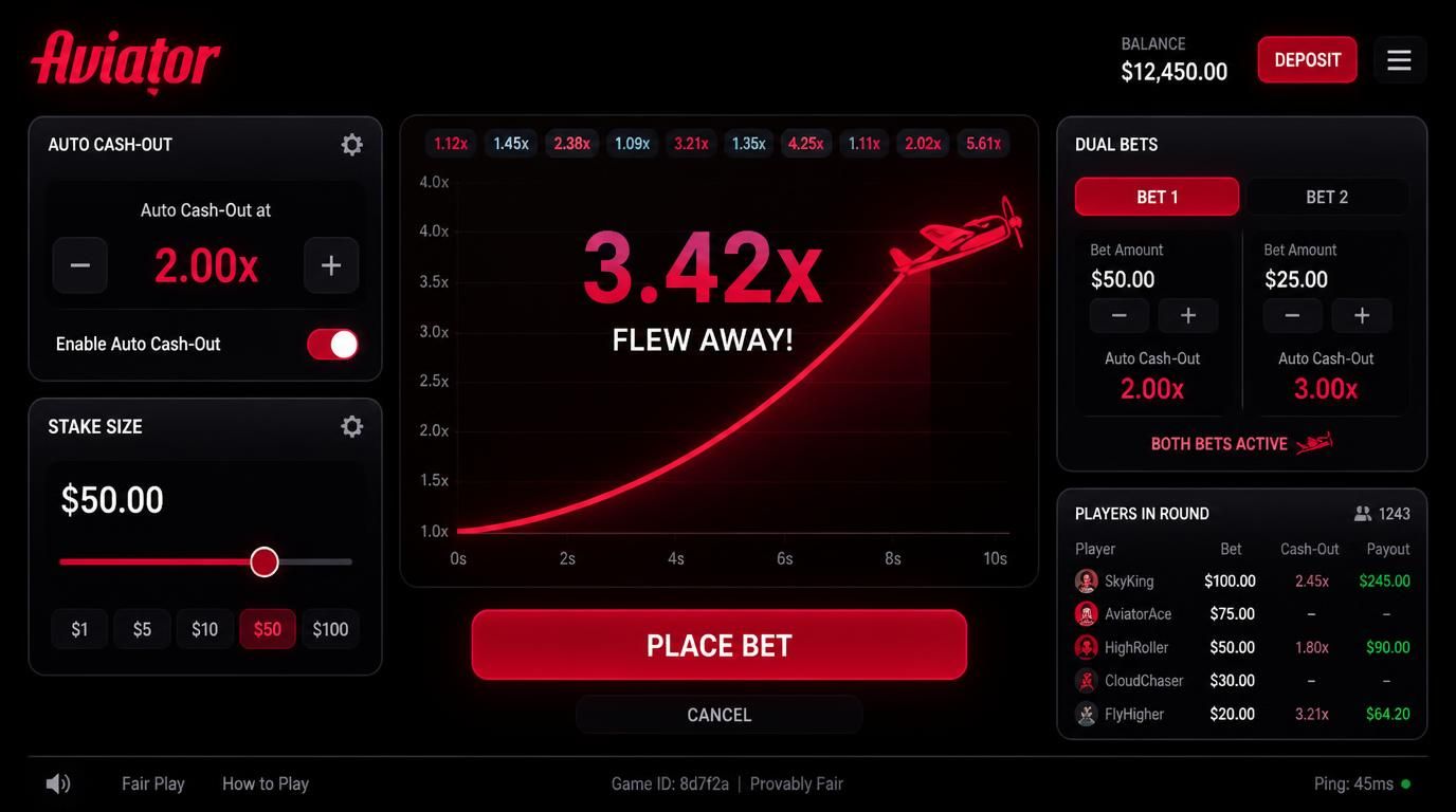 Features like auto-cashout, dual bets, and stake sizing in Aviator demo